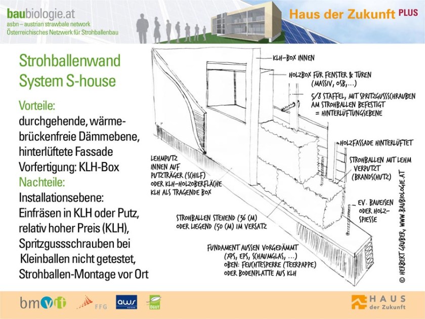 03_konstruktion_shouse_1