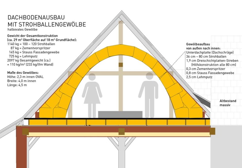 strohballen_gewoelbe
